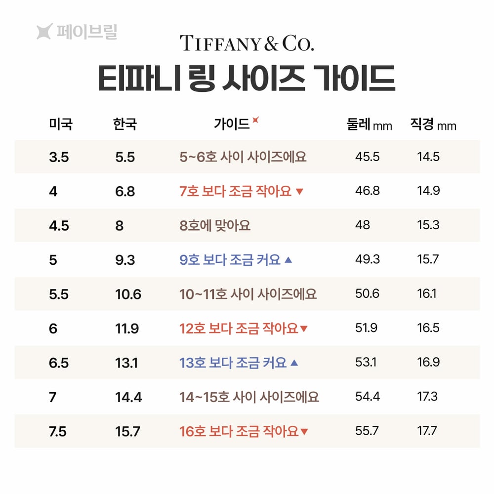 티파니 반지 사이즈 한국 호수로 비교하기