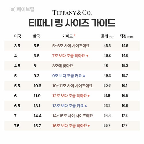 티파니 반지 사이즈 한국 호수로 비교하기