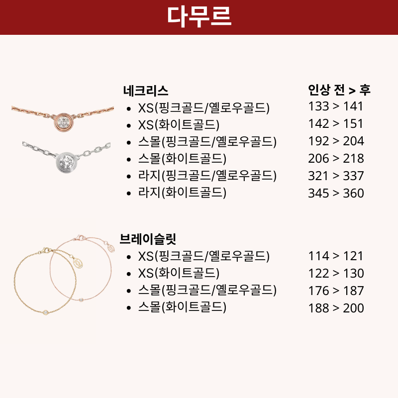 [2025 브랜드 인상소식] 까르띠에(Cartier)