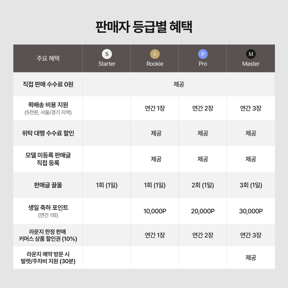 [안내] 페이브릴 VIP 프로그램 안내