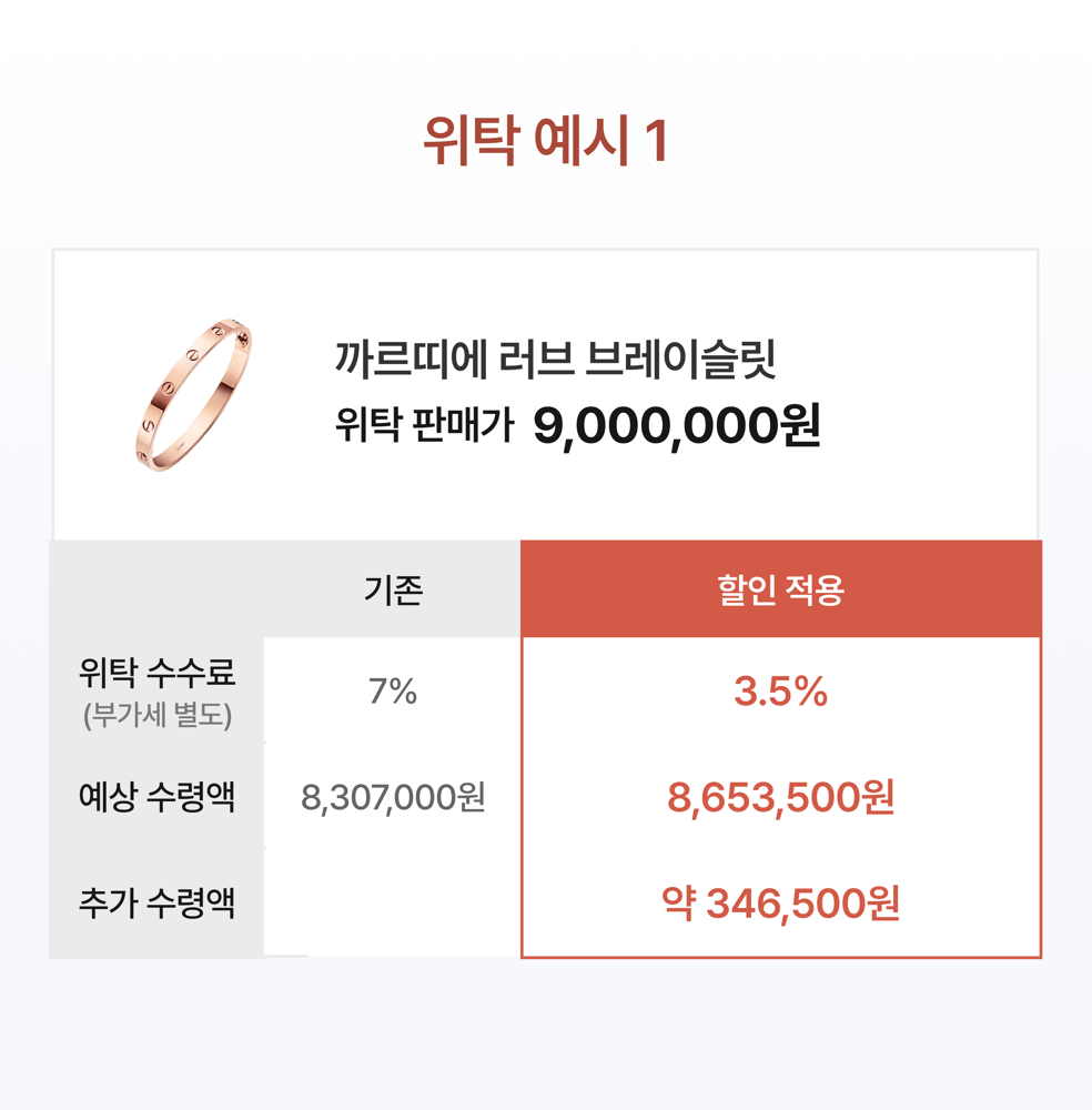 [EVENT] 인기 모델 4종 위탁 판매 수수료 50% 할인