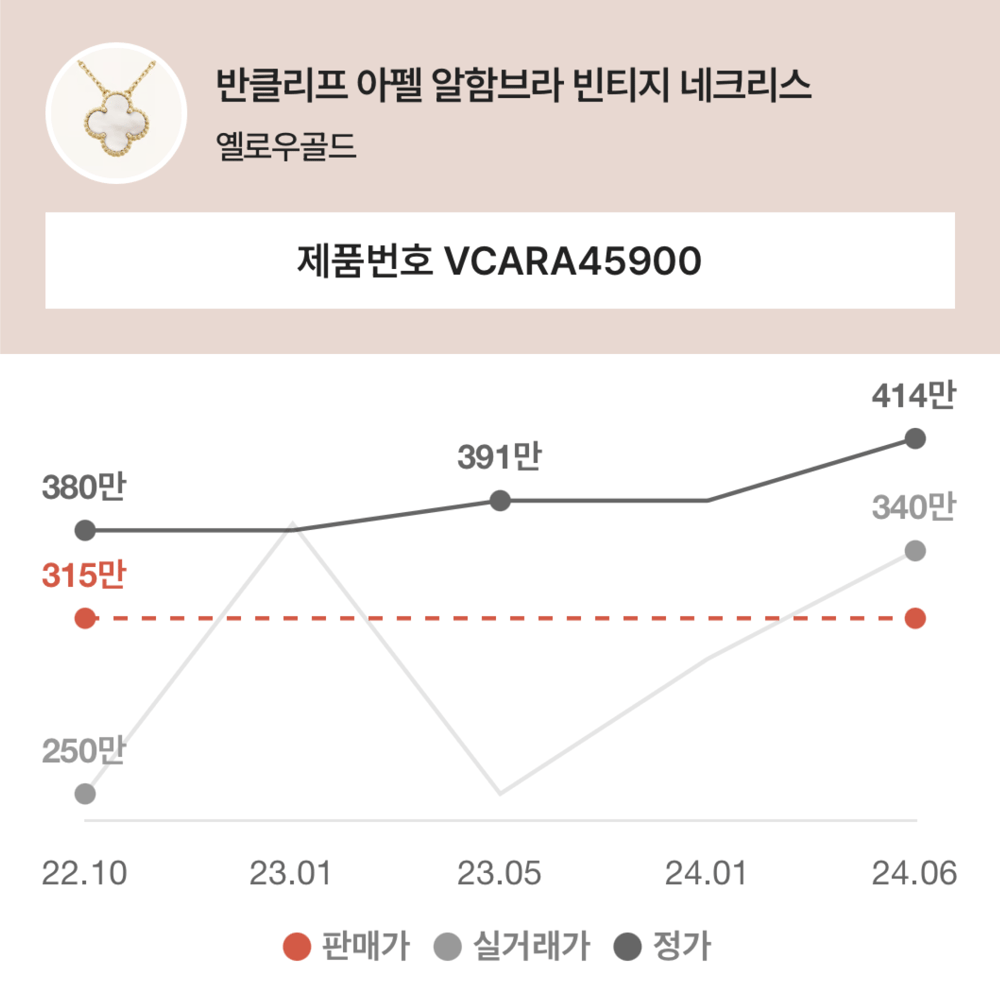 주요 명품 주얼리 브랜드의 '최근 정가'를 한번에!