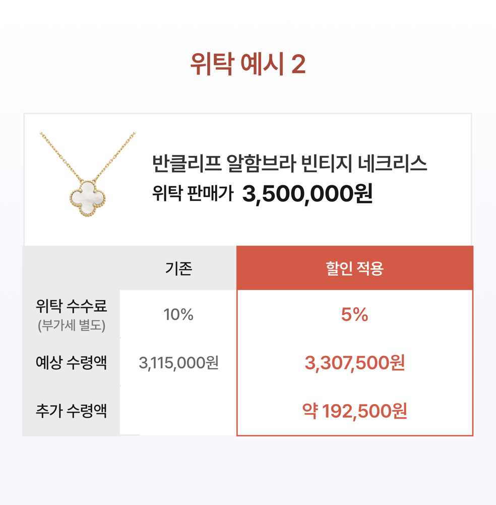 [EVENT] 인기 모델 4종 위탁 판매 수수료 50% 할인