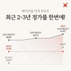 주요 명품 주얼리 브랜드의 '최근 정가'를 한번에!