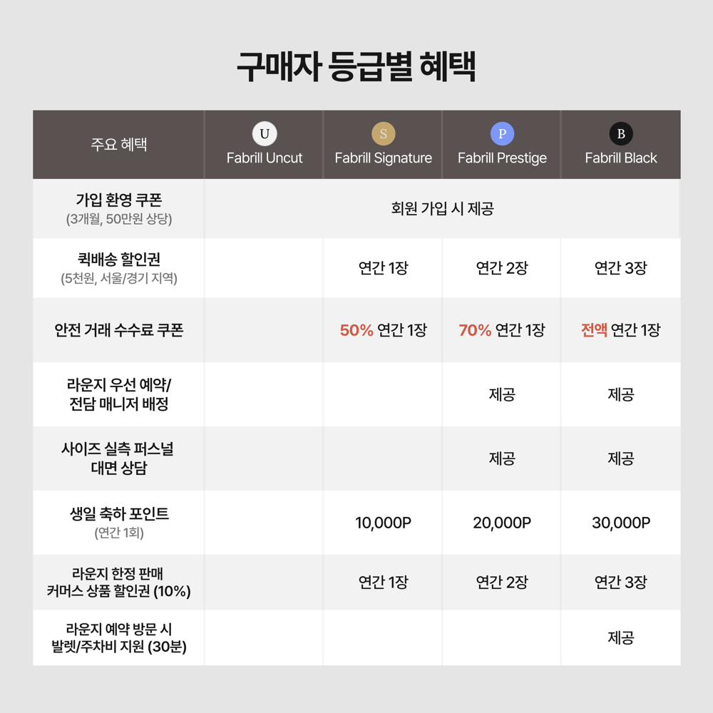 [안내] 페이브릴 VIP 프로그램 안내