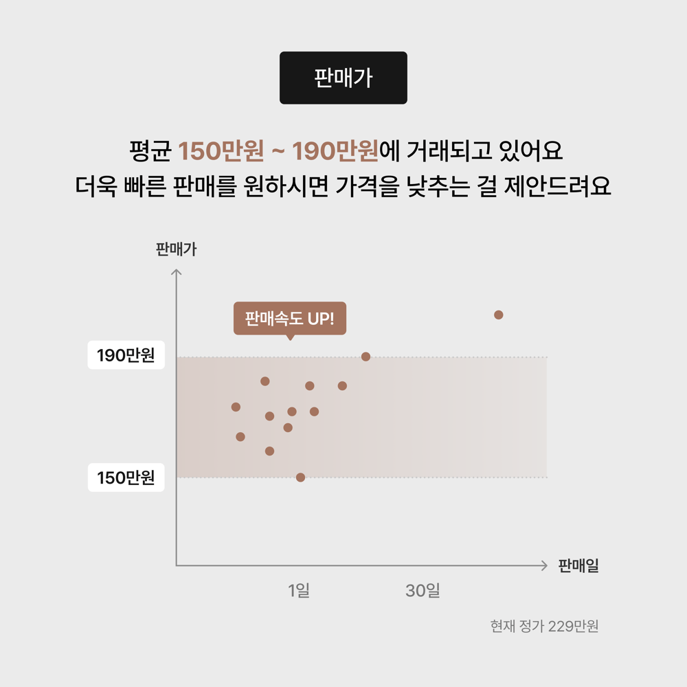 스위트 마오펄 네크리스 - 단 10일만에 판매되는 TIP