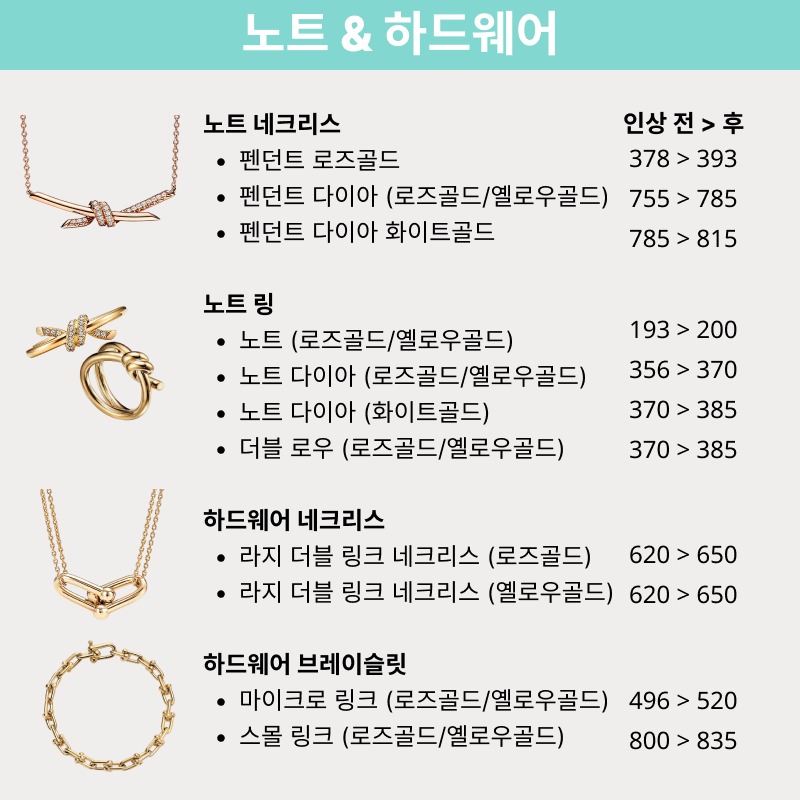 [2025 브랜드 인상소식] 티파니앤코(Tiffany&Co.)