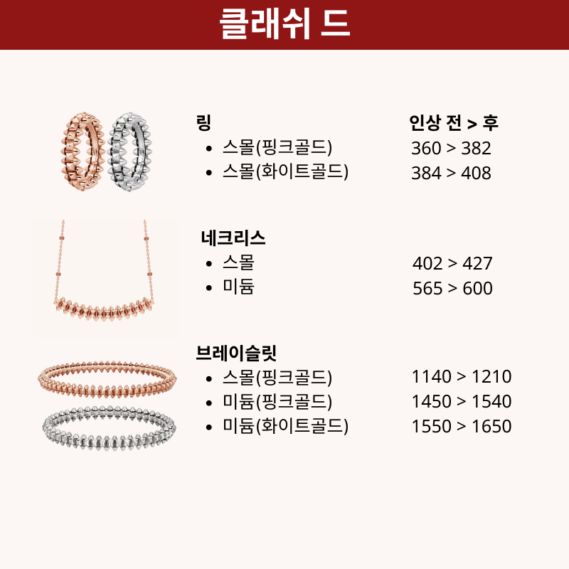 [2025 브랜드 인상소식] 까르띠에(Cartier)