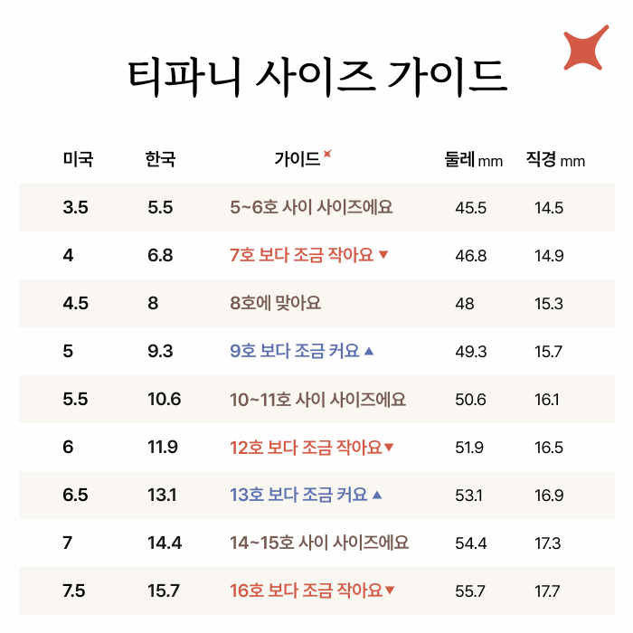 티파니 링 사이즈 한국 호수로 비교하기