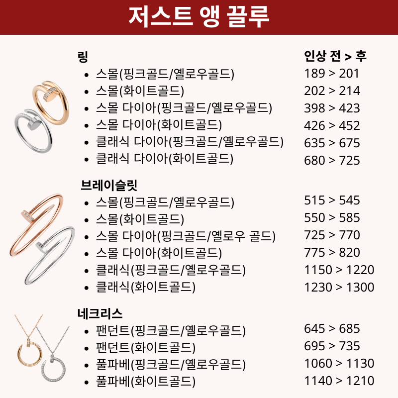 [2025 브랜드 인상소식] 까르띠에(Cartier)