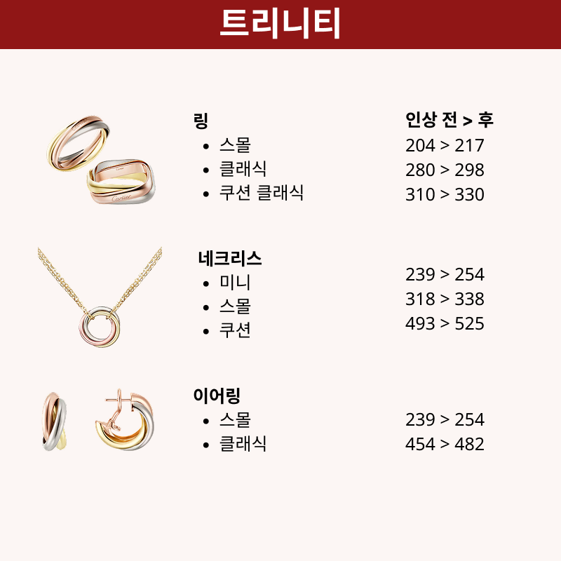 [2025 브랜드 인상소식] 까르띠에(Cartier)