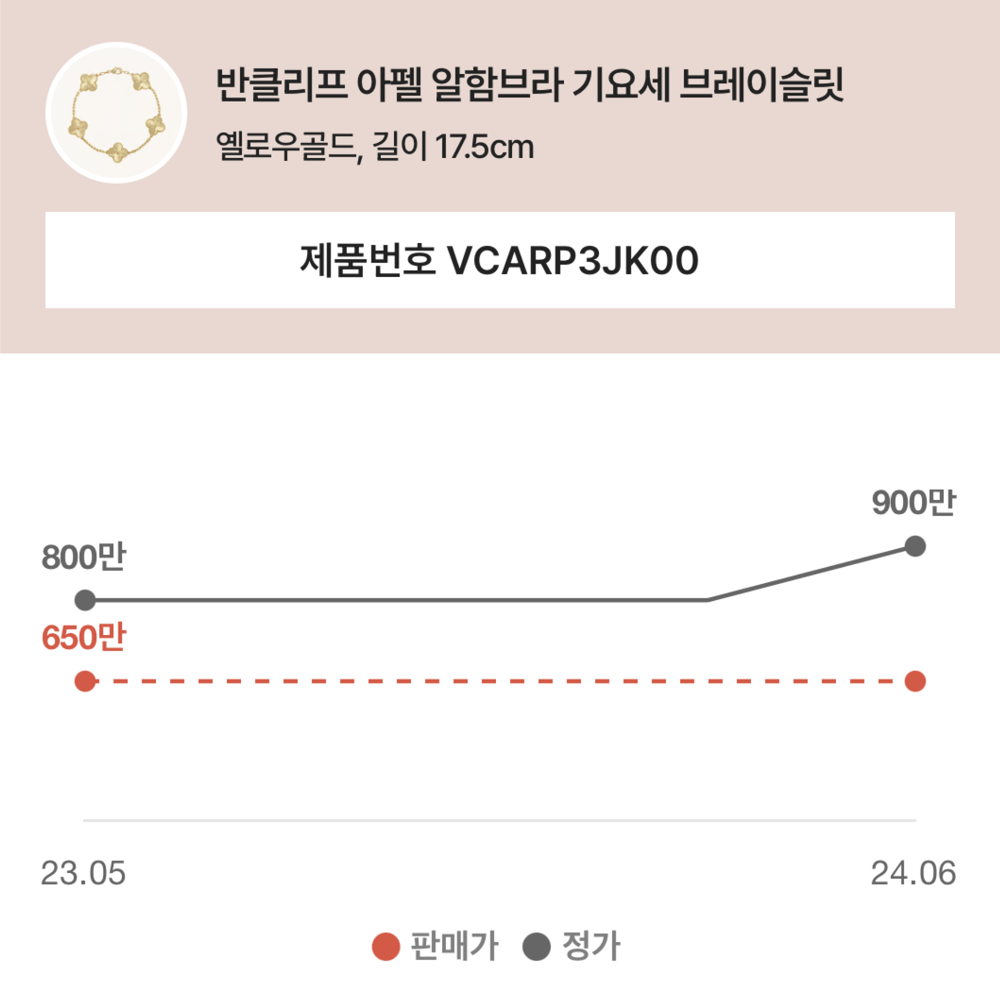 주요 명품 주얼리 브랜드의 '최근 정가'를 한번에!