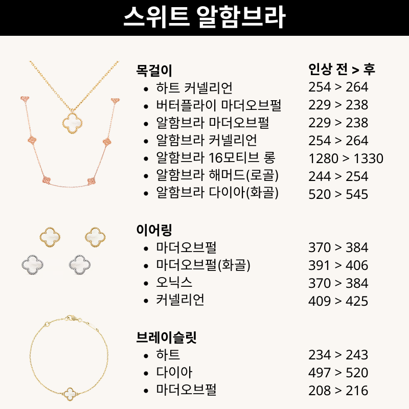 [2025 브랜드 인상소식] 반클리프 앤 아펠(Van Cleef & Arpels)