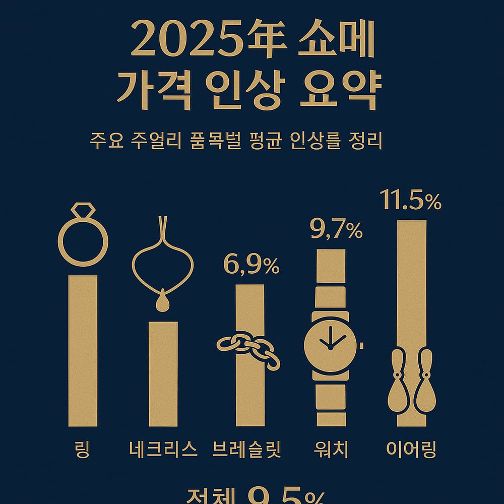 제품