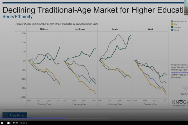 Webinar Enrollment Cliff Dr. Grawe - Part 1