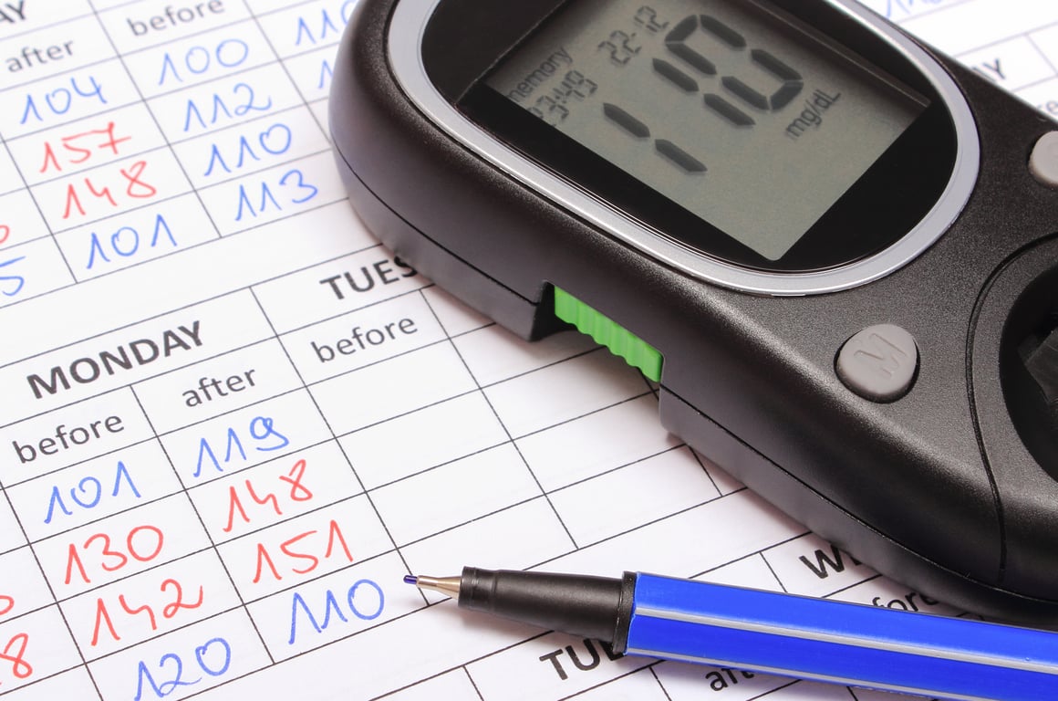 Fasting Blood Sugar (FBS): Normal Range by Age