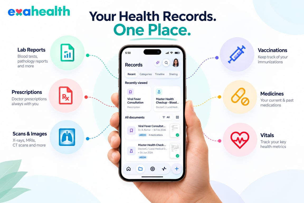 Personal Health Record app bringing medical reports prescriptions vitals and health records together