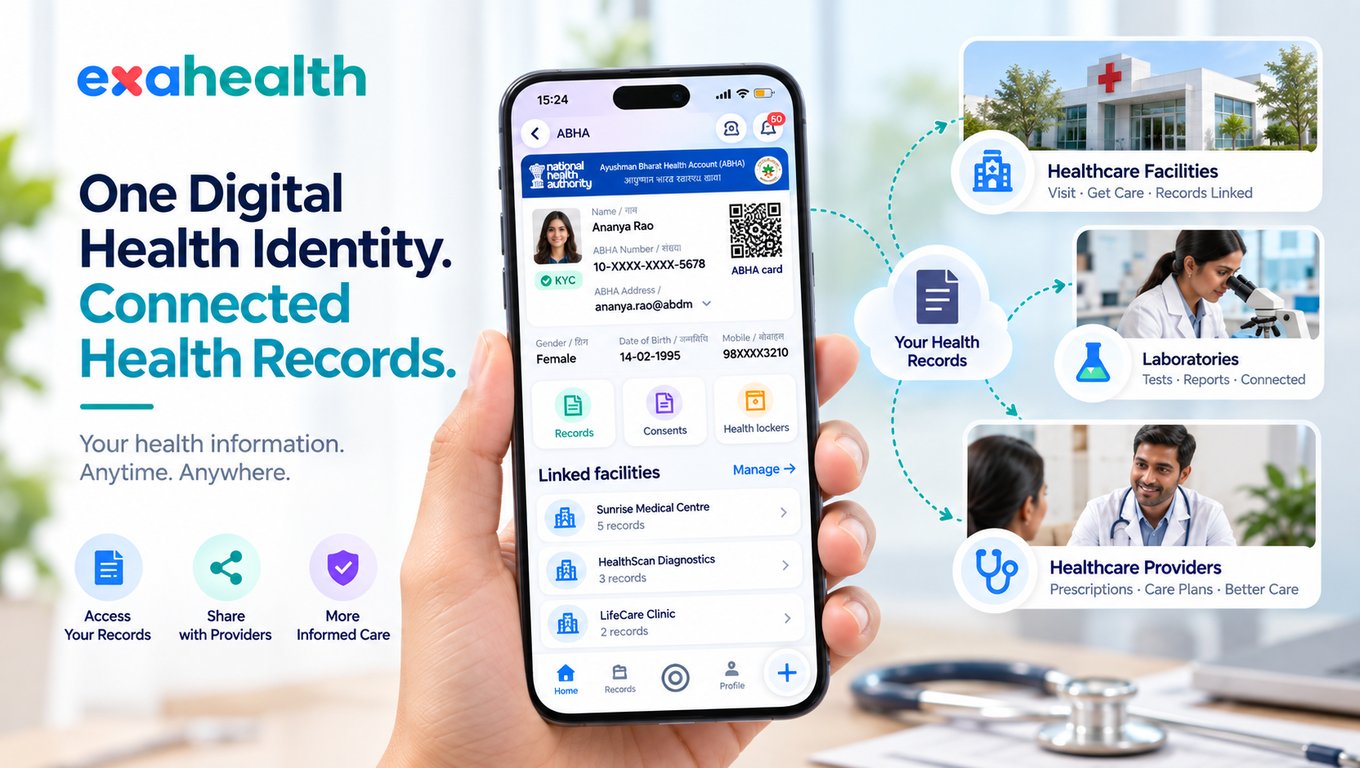 ABHA card for connecting digital health records in India
