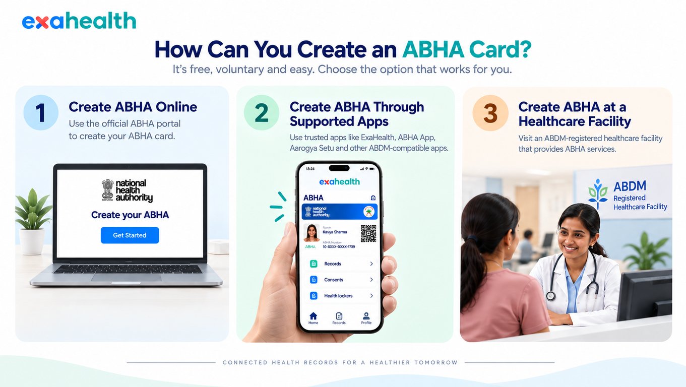 How to create an ABHA Card in India using the ABHA portal, PHR apps, or healthcare facilities