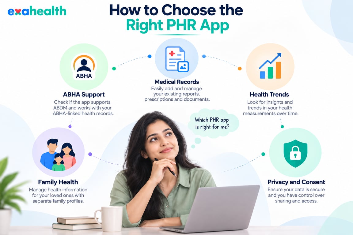 How to choose the best PHR app in India