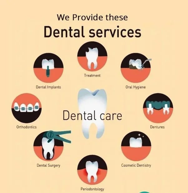 Sri Sumukha Dental Clinic, photo 3