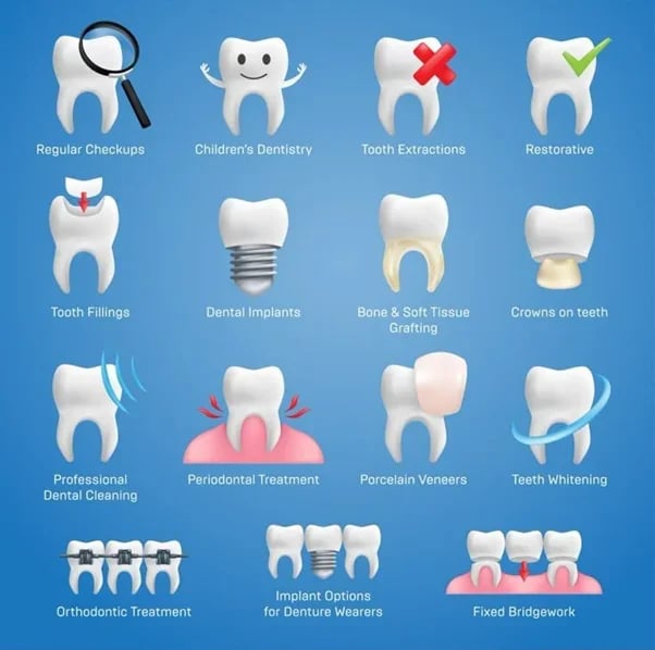 Sri Sumukha Dental Clinic, photo 2