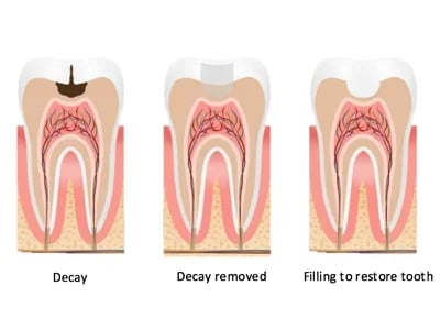 Healthy Smiles Dental & Maxillofacial Care, photo 2