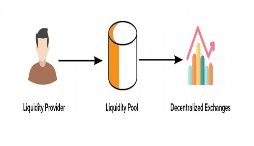 What is a Liquidity Pool in crypto/Decentralized Finance (DeFi) ?