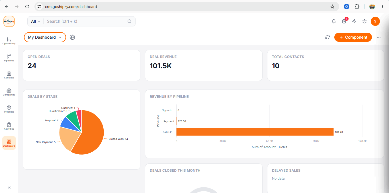 Dashboard view