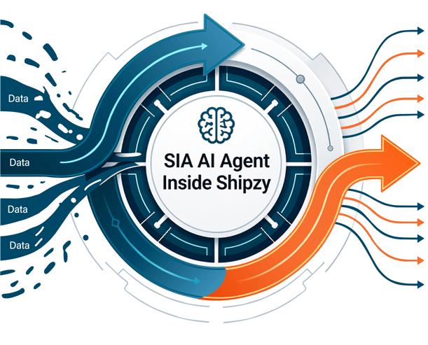 SIA AI Agent Inside Shipzy