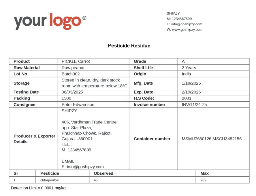 document details