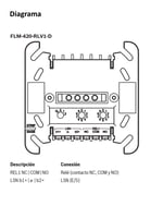 FLM-420-RLV1-D3