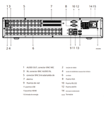 DAHUA-DH-XVR5832S-I3-DVR-32-Canales-5-Megapixeles-N-1080p-Wizsense-H-crrusel