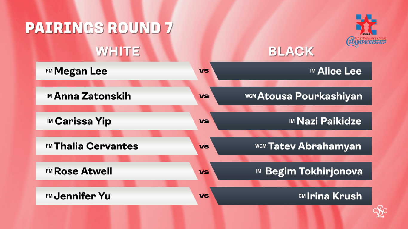 2024 US Championship Women's Round 7 Pairings