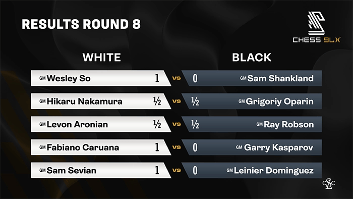 Results Round 8