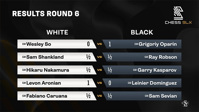 Results Round 6