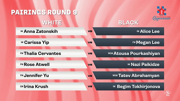 2024 US Championship Women's Round 9 Pairings