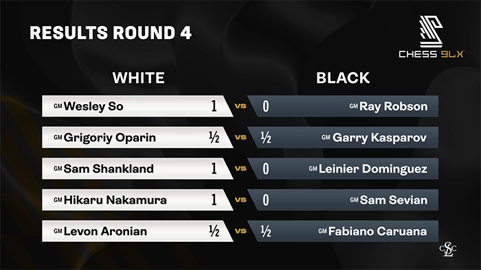 Results Round 4