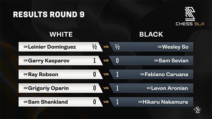 Results Round 9