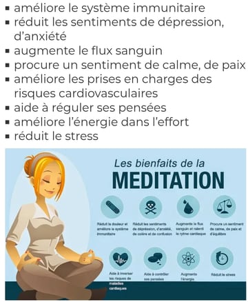 Méditation