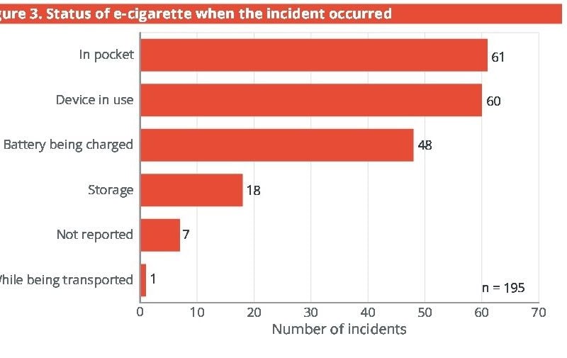 Vape Battery Explosion Lawsuits on the Rise