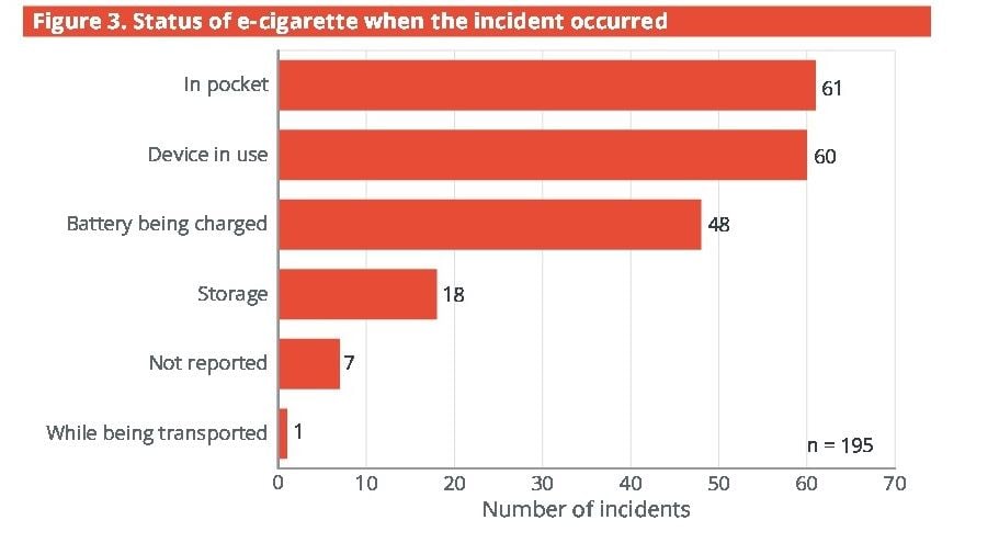VAPING STATS | Courthouse News Service
