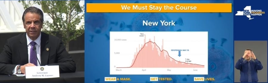 New York Celebrates Record Lows in Covid Hospitalizations | Courthouse ...