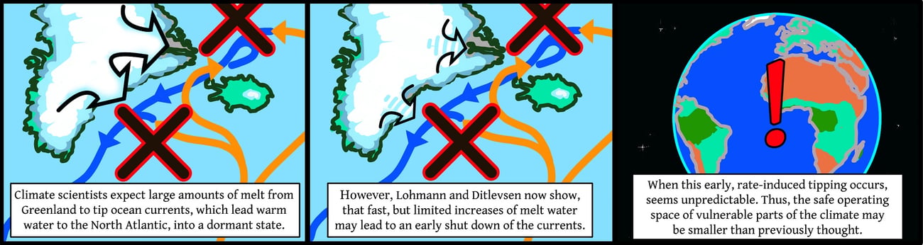 Climate Change Could Stall Global Ocean Circulation System | Courthouse ...