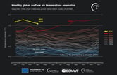 Record global heat in April 2024