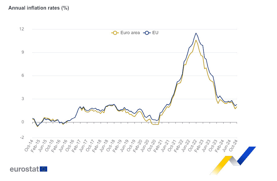 Red Court Inflation Annual inflation ticks upward in EU | Courthouse News Service