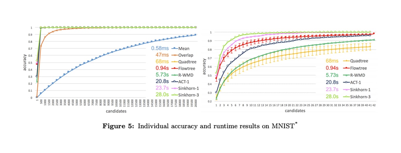 scale blog ml papers B_02