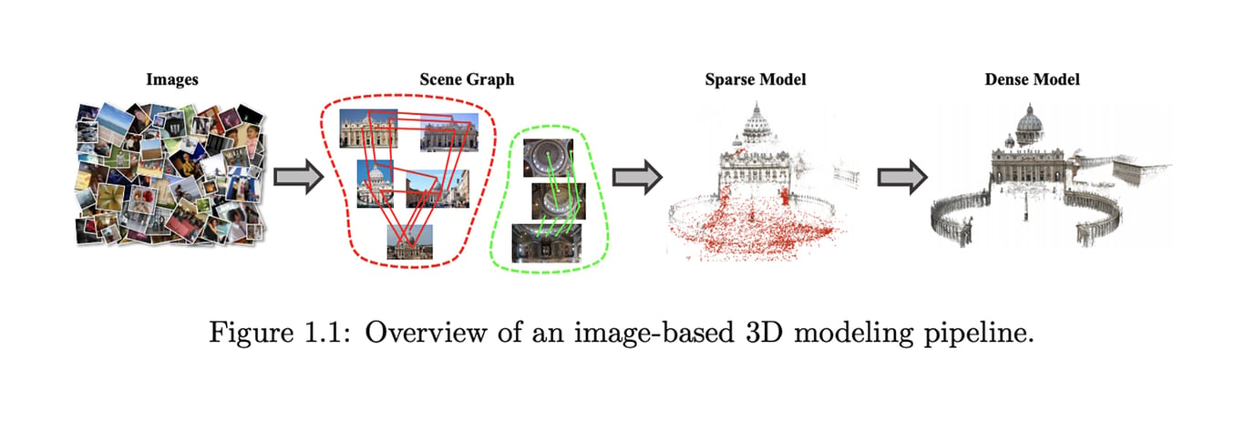 Scale blog ml papers B_03