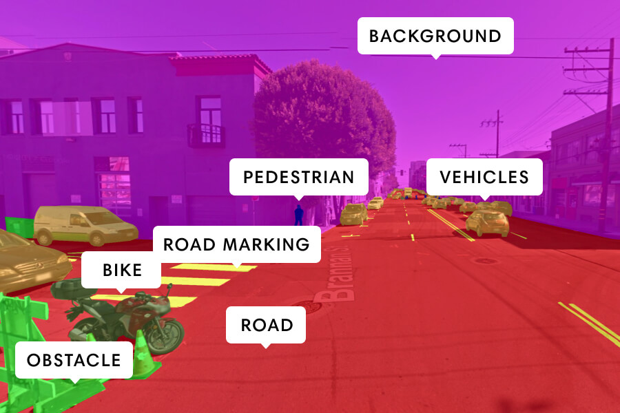 Semantic Segmentation Task