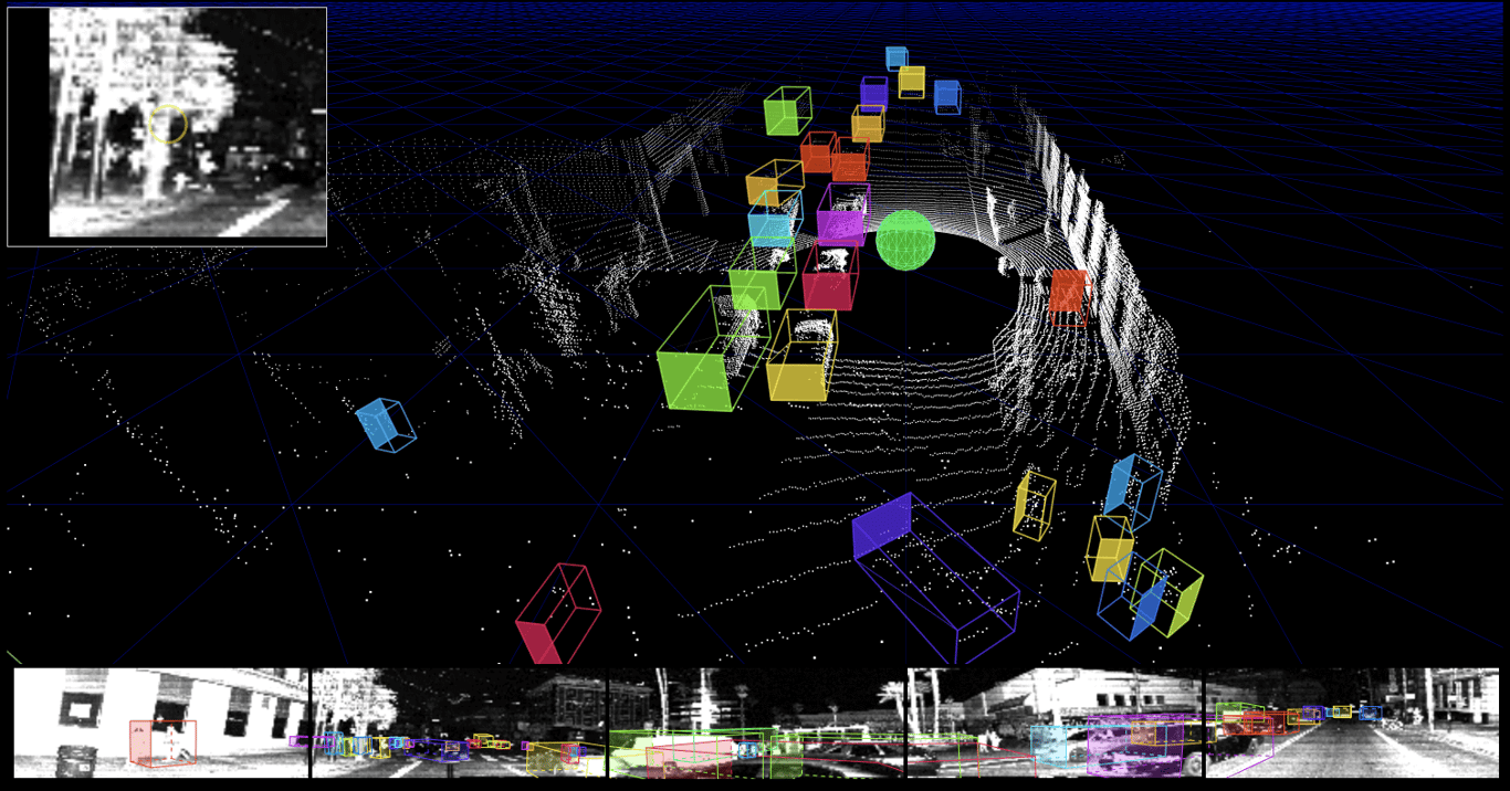 Accurate projections of cuboids from 3D to 2D.